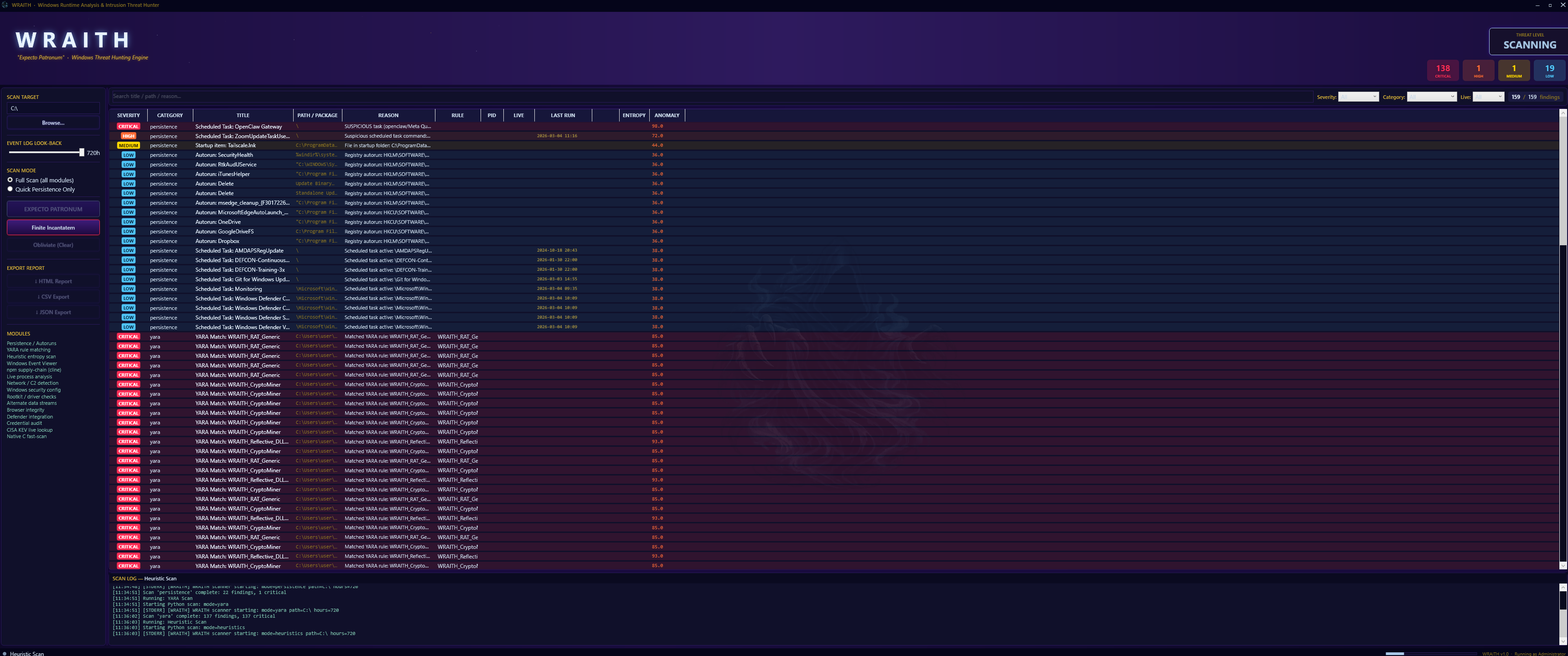 WRAITH full scan results ranked by severity